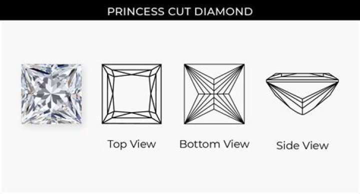Are princess diamonds real?