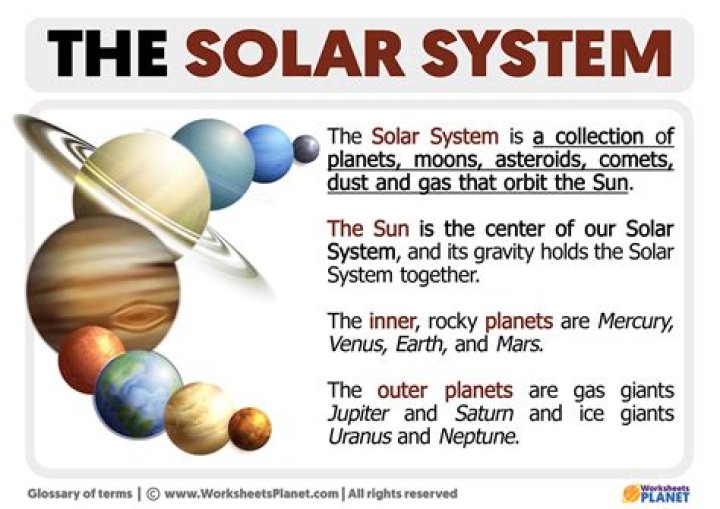 Are we in the Sol system?