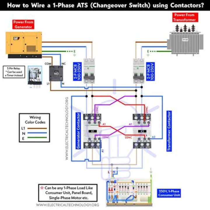 Can I put a transfer switch on the whole house?