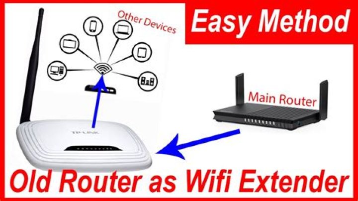 Can I use my old BT router?