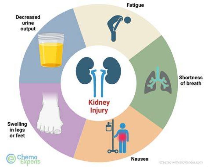 Can kidney problems affect your feet?