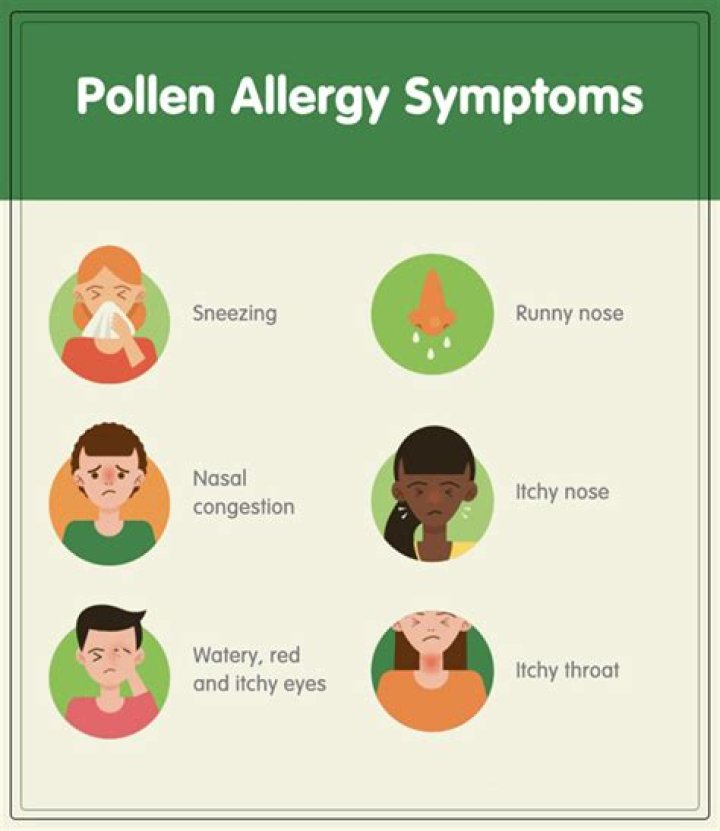 Can pollen cause throat swelling?