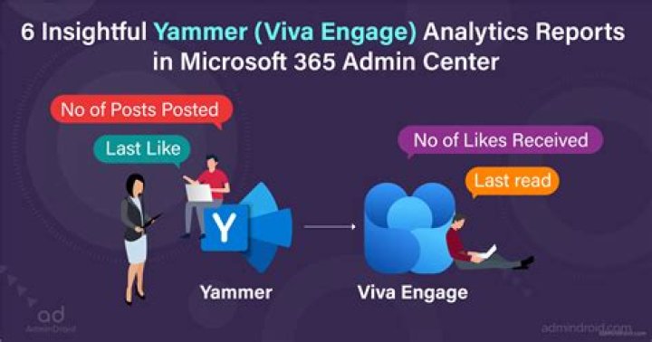 Can you create groups in Yammer?