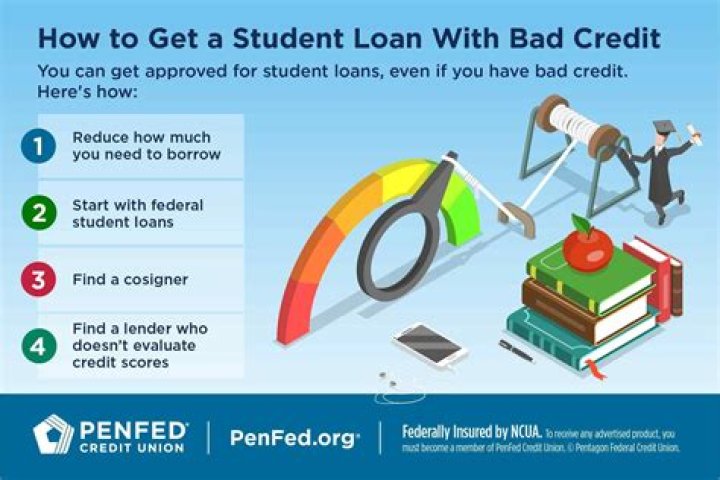 Can you get a short term loan with bad credit?