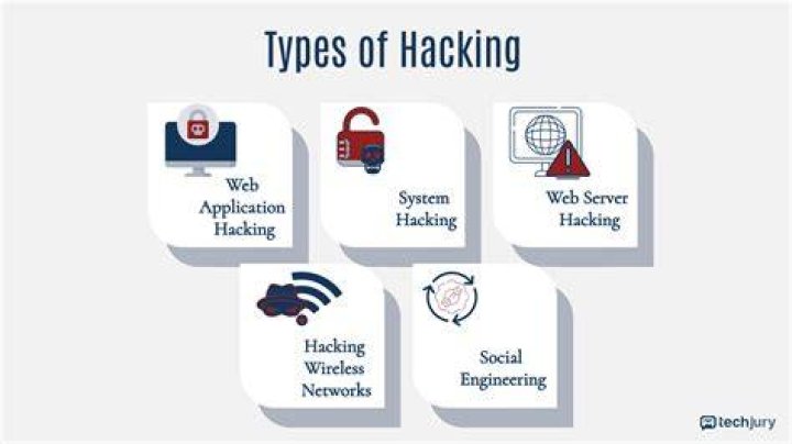 Can you hack with Cydia?