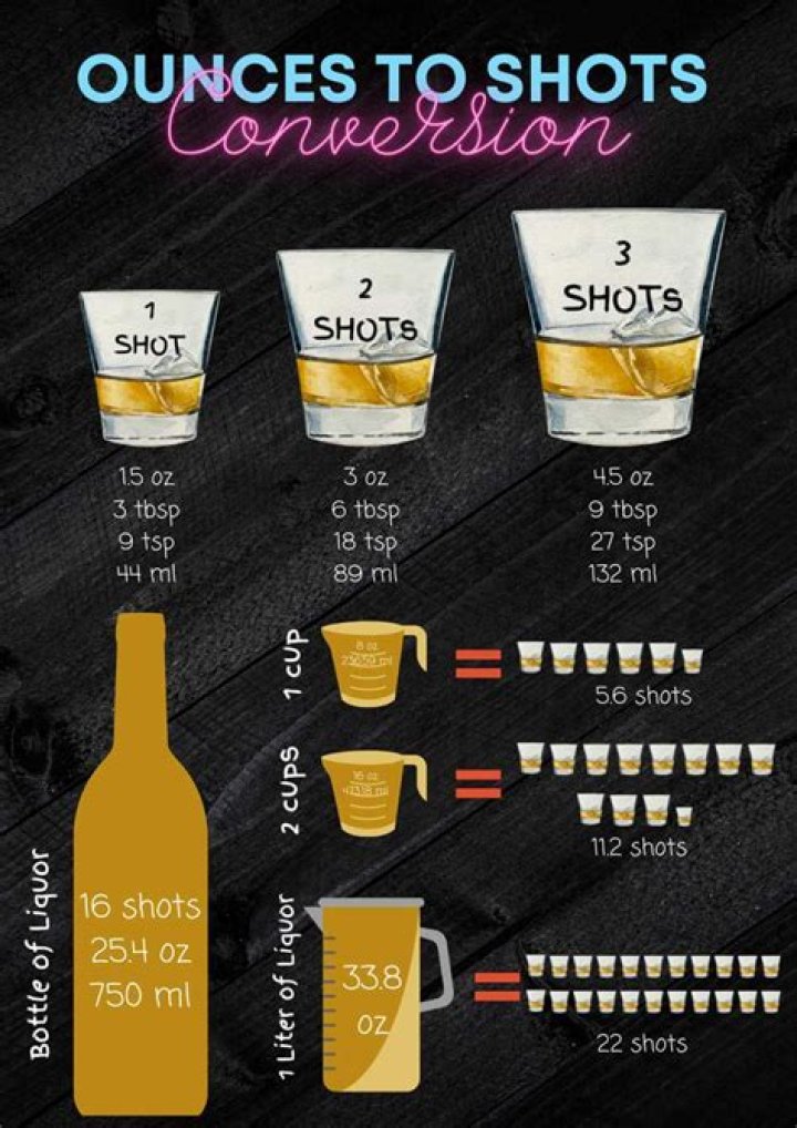Can you have a shot of vodka while pregnant?