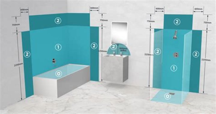 Can you shower with IP57 rating?