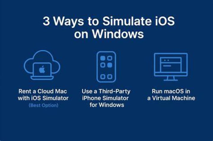 Can you simulate iOS on Windows?