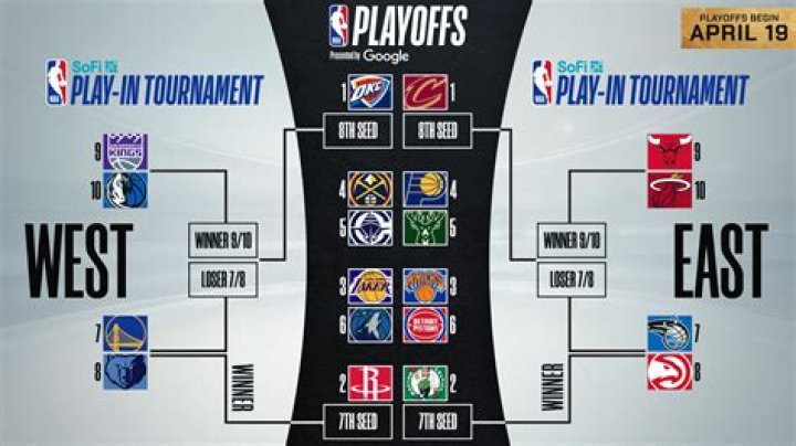 Did the Rockets make the playoffs in 2013?