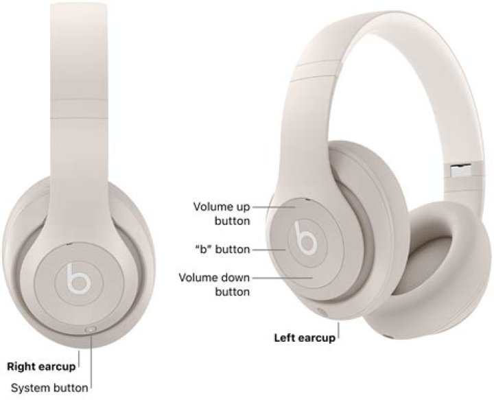 Do Beats headphones work without batteries?