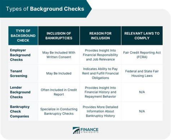 Do Malaysian companies do background checks?