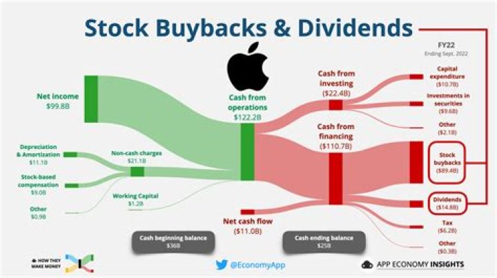 Do stock charts show dividends?