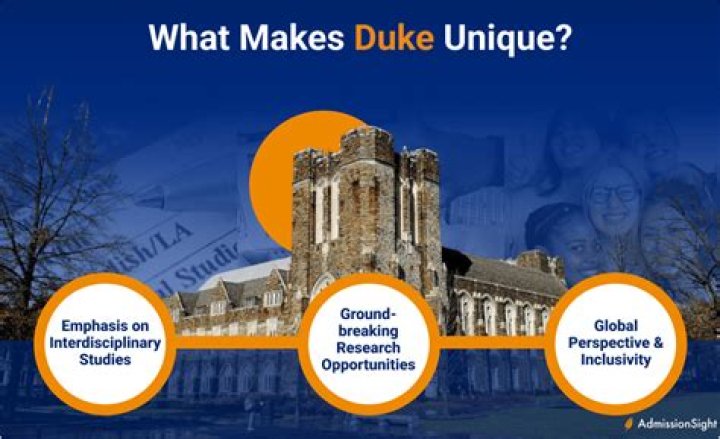 Do you need to write an essay to get into Duke?