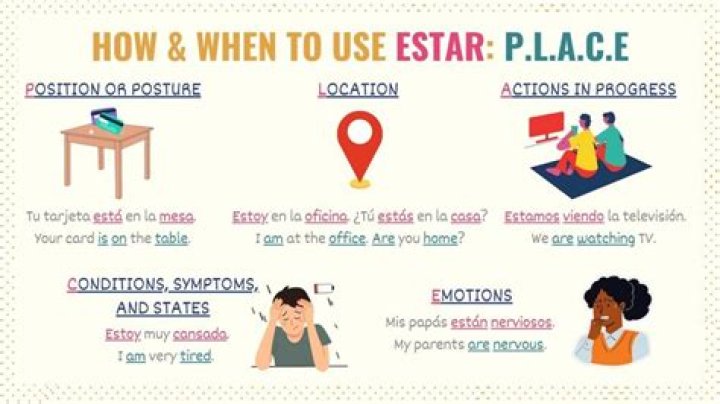 Do you use Estoy for location?