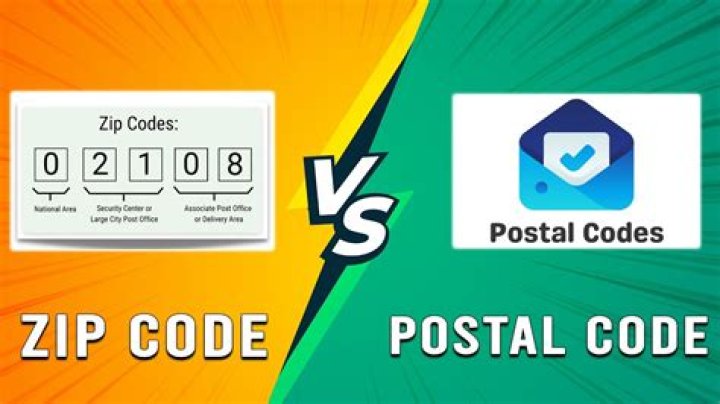 Does Australia use ZIP code or postal code?