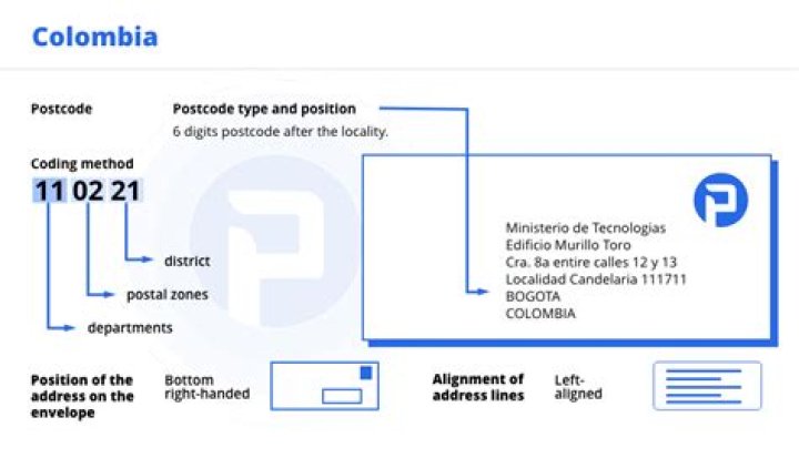 Does Colombia has postal code?