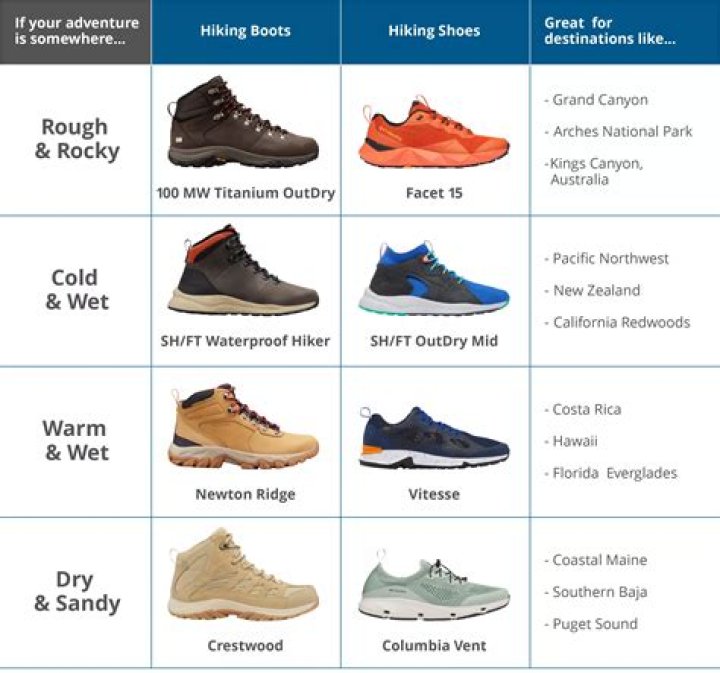 Does Columbia make good hiking shoes?