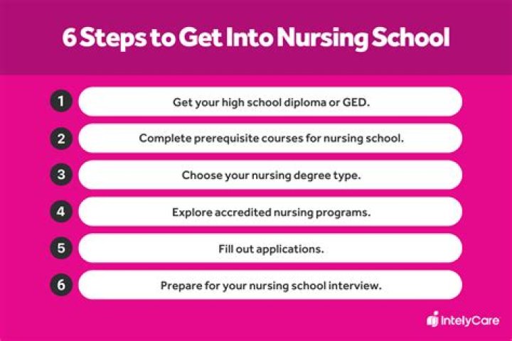 Does GSU have a good nursing program?