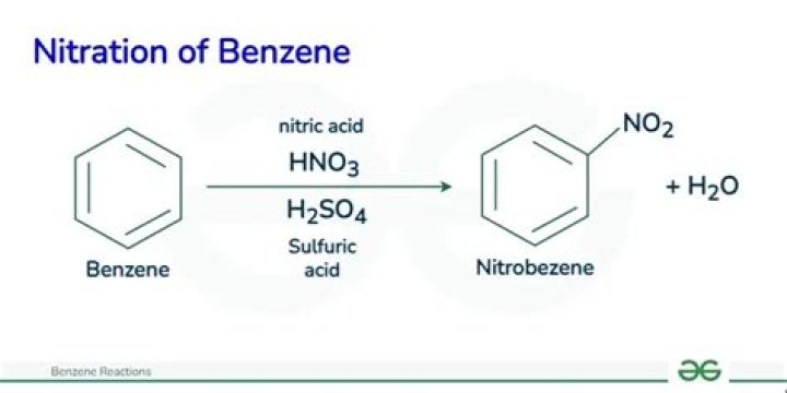 Does nitric acid react with sugar?