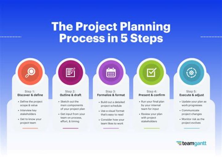 Does project plan work on Mac?