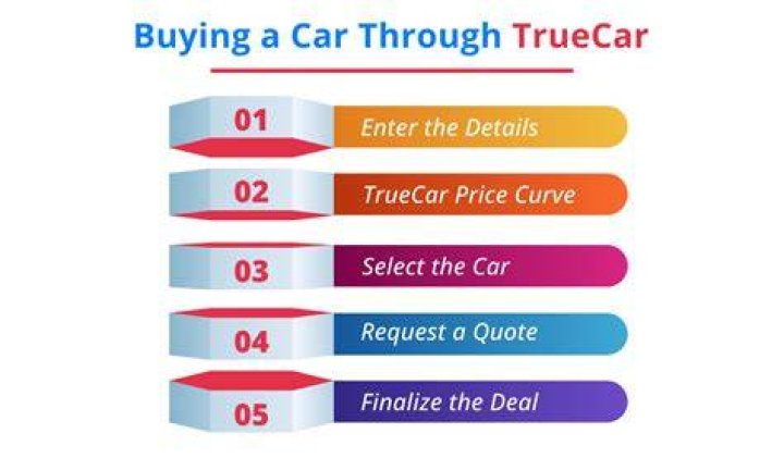 Does TrueCar include delivery fee?