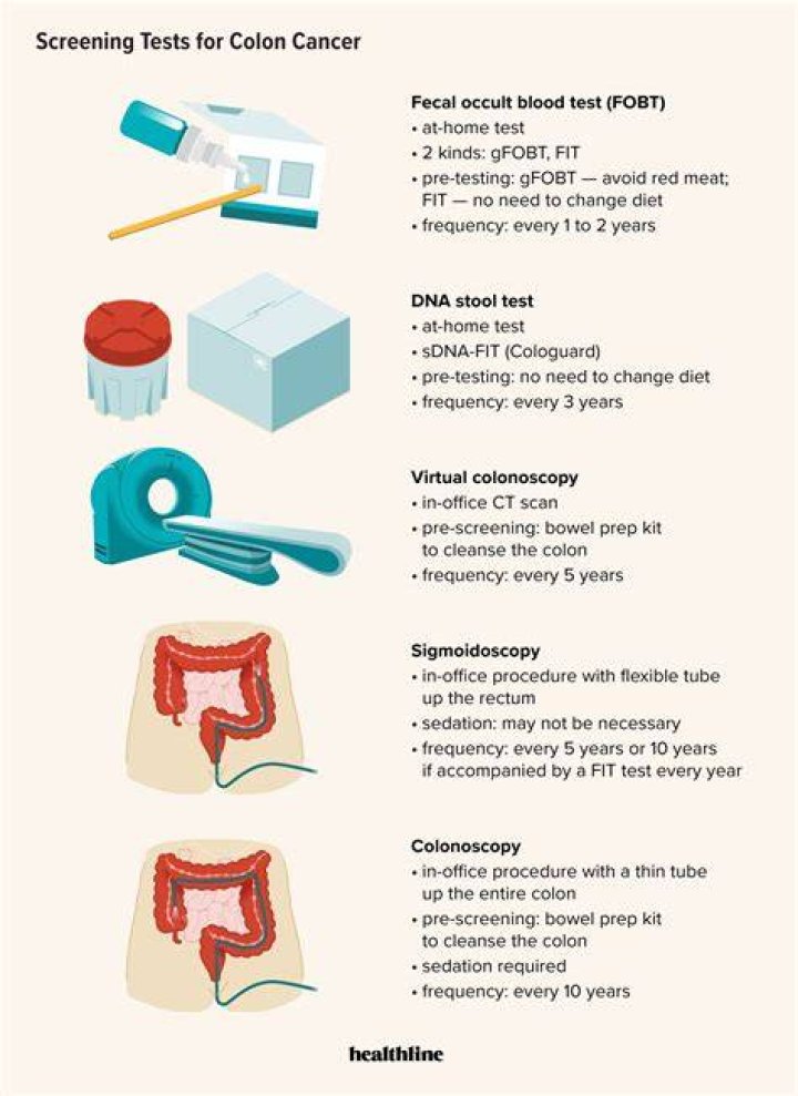 How accurate is stool test for colon cancer?