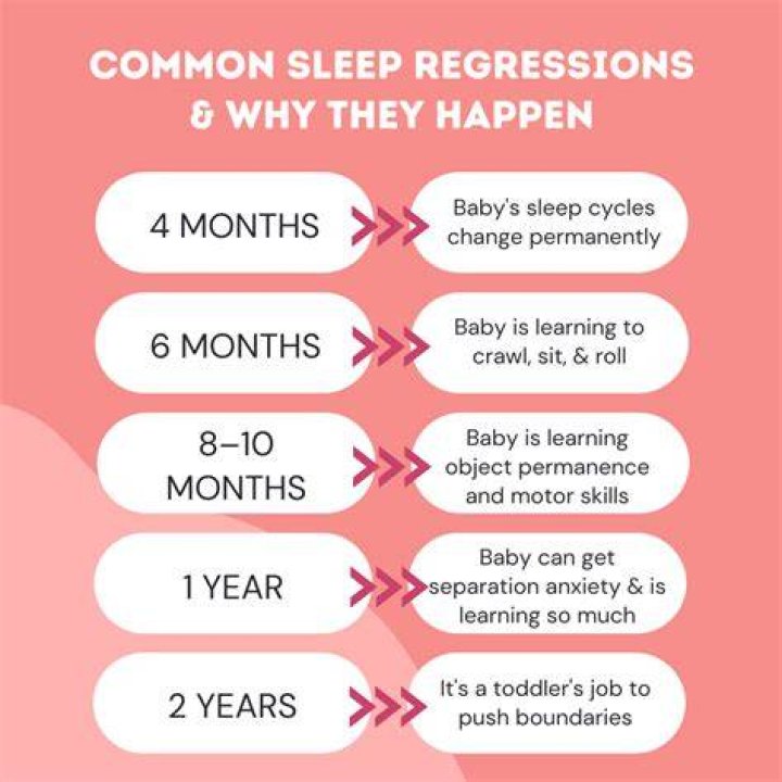 How can I help my 21 month old sleep regression?