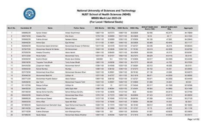 How can I see NUST merit list?