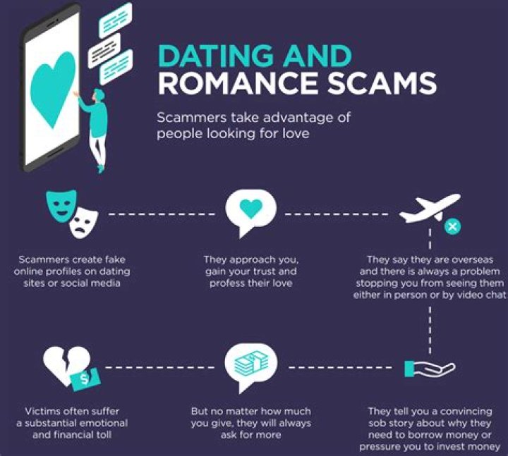 How can you tell an online romance scammer?