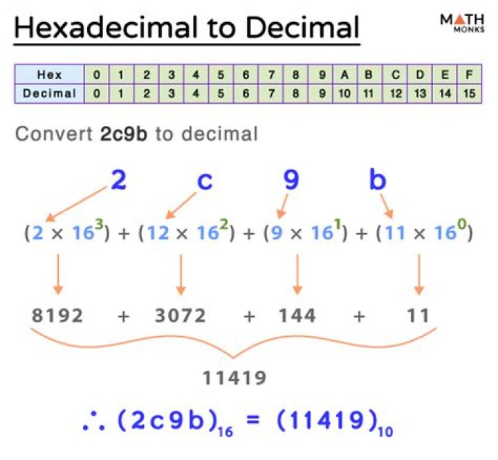 How do I convert a number to a decimal in C++?