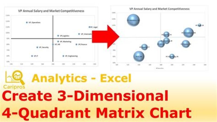 How do I create a 4 quadrant chart in Excel?