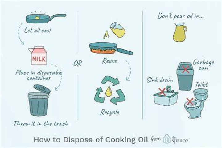 How do I dispose of old cooking oil Tacoma?