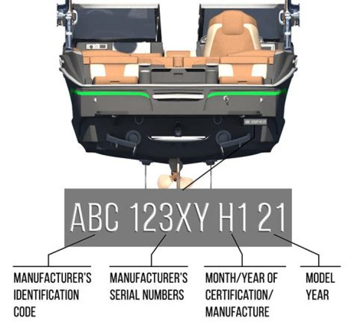 How do I find my ship hull number?
