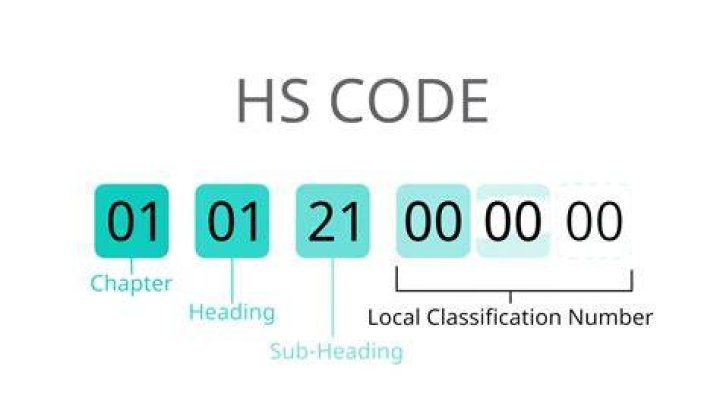 How do I find out my HS Code?
