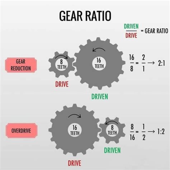 How do I get my gear back after rappelling?