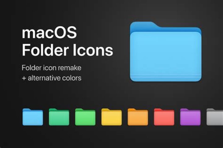 How do I make a picture my folder icon Mac?