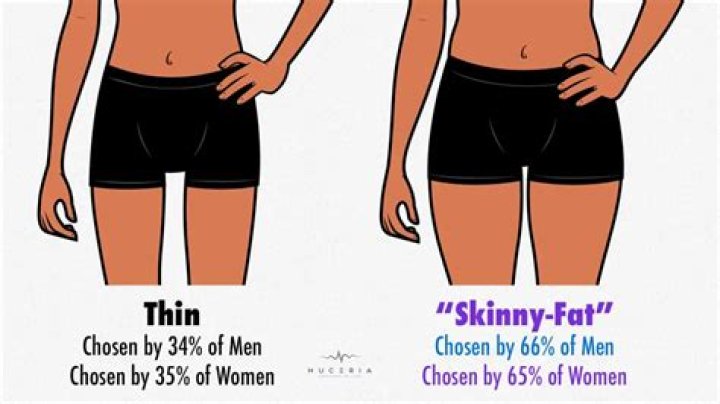 How do I stop being skinny fat?
