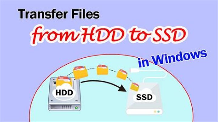 How do I transfer Windows 8 from HDD to SSD?