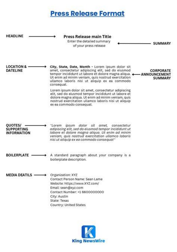 How do I write a press release for my blog?