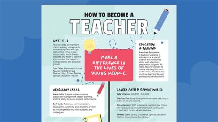 How do you become a master trainer?