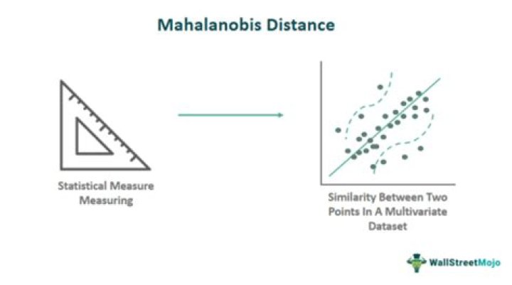 How do you calculate Mahalanobis distance in R?
