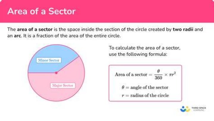 How do you calculate the area of a sector of a circle?