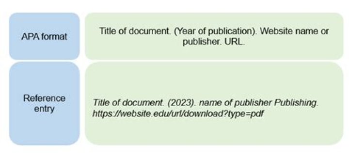 How do you cite a reference from a Brochure?
