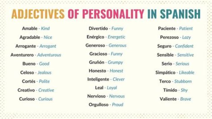 How do you Describe Yourself in Spanish?