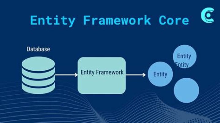 How do you do CRUD operations in Entity Framework?