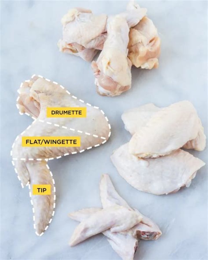 How do you eat chicken wings politely?
