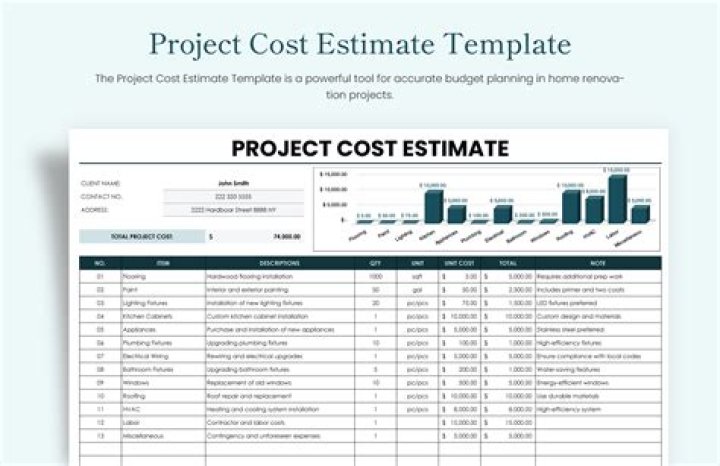 How do you estimate a website project?