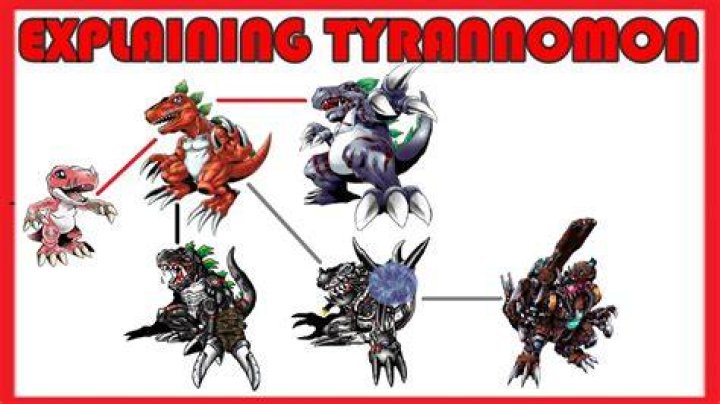 How do you evolve Tyrannomon in Digimon World?