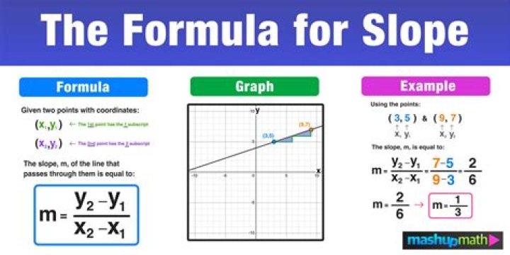 How do you find slope 6th grade?
