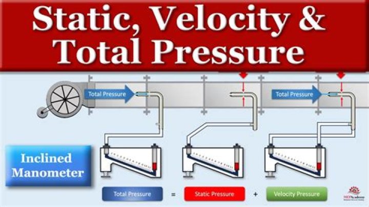 How do you find velocity with pressure and area?